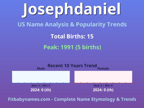 Infographic: Josephdaniel name meaning, origin, and popularity trends in the United States (US baby name analysis chart)