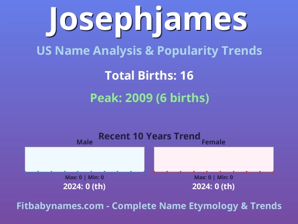 Infographic: Josephjames name meaning, origin, and popularity trends in the United States (US baby name analysis chart)