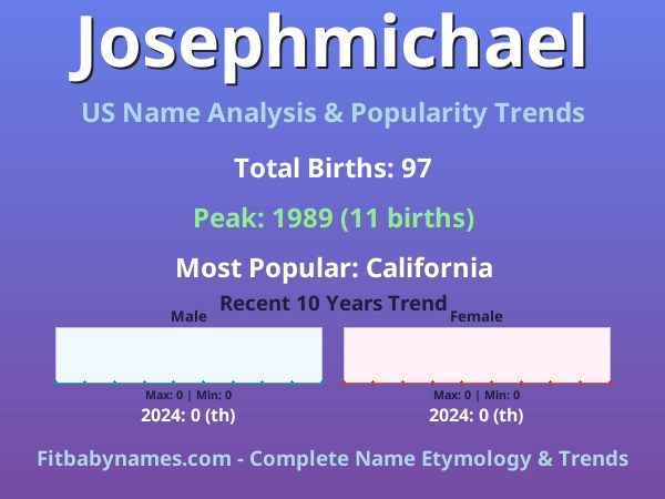 Infographic: Josephmichael name meaning, origin, and popularity trends in the United States (US baby name analysis chart)