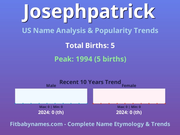 Infographic: Josephpatrick name meaning, origin, and popularity trends in the United States (US baby name analysis chart)