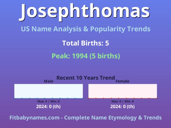 Infographic: Josephthomas name meaning, origin, and popularity trends in the United States (US baby name analysis chart)