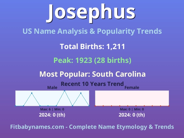 Infographic: Josephus name meaning, origin, and popularity trends in the United States (US baby name analysis chart)