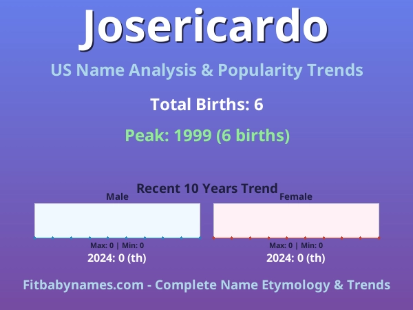 Infographic: Josericardo name meaning, origin, and popularity trends in the United States (US baby name analysis chart)