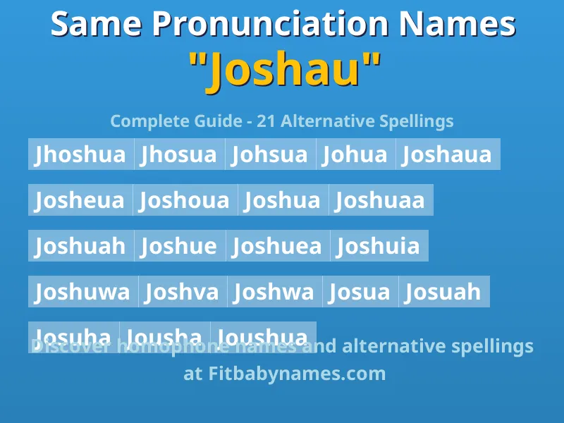 Infographic: Joshau same pronunciation names, similar names, and homophone names