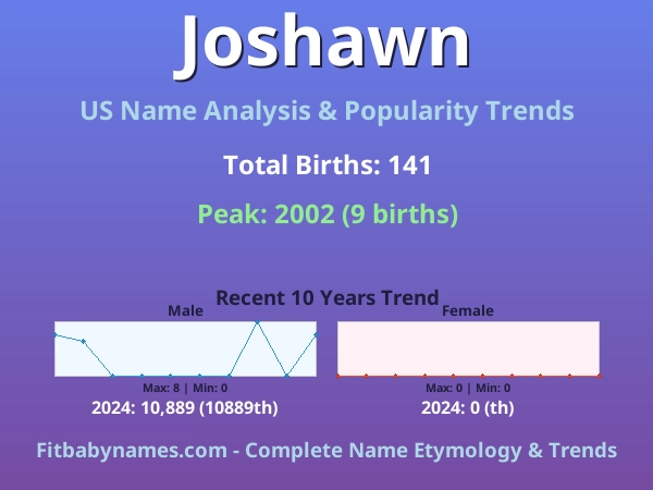 Infographic: Joshawn name meaning, origin, and popularity trends in the United States (US baby name analysis chart)