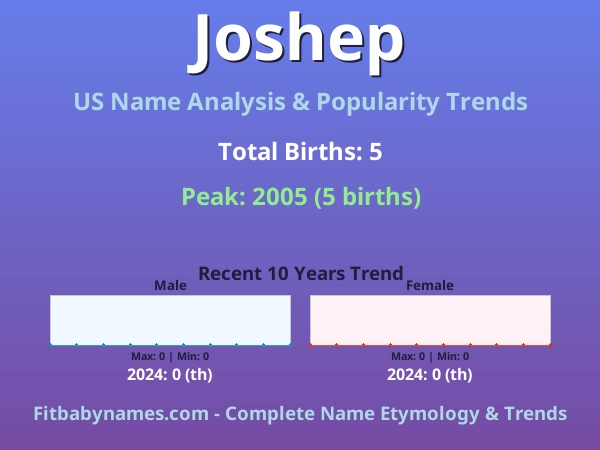 Infographic: Joshep name meaning, origin, and popularity trends in the United States (US baby name analysis chart)