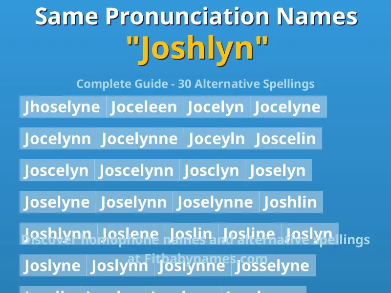 Infographic: Joshlyn same pronunciation names, similar names, and homophone names
