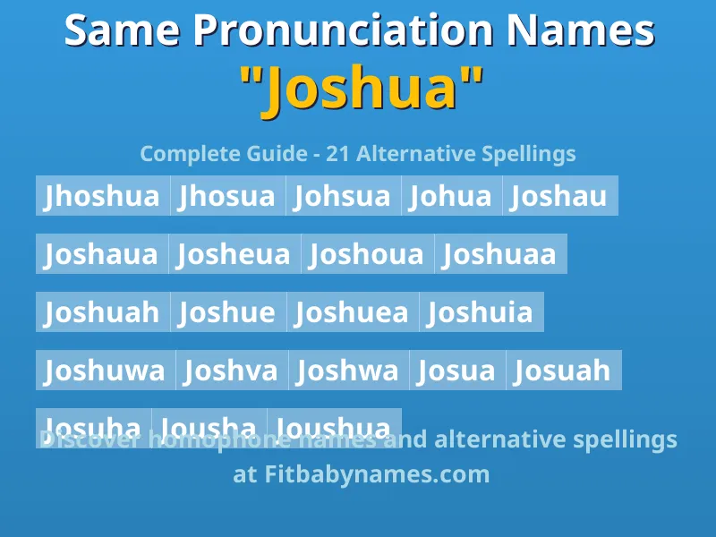 Infographic: Joshua same pronunciation names, similar names, and homophone names