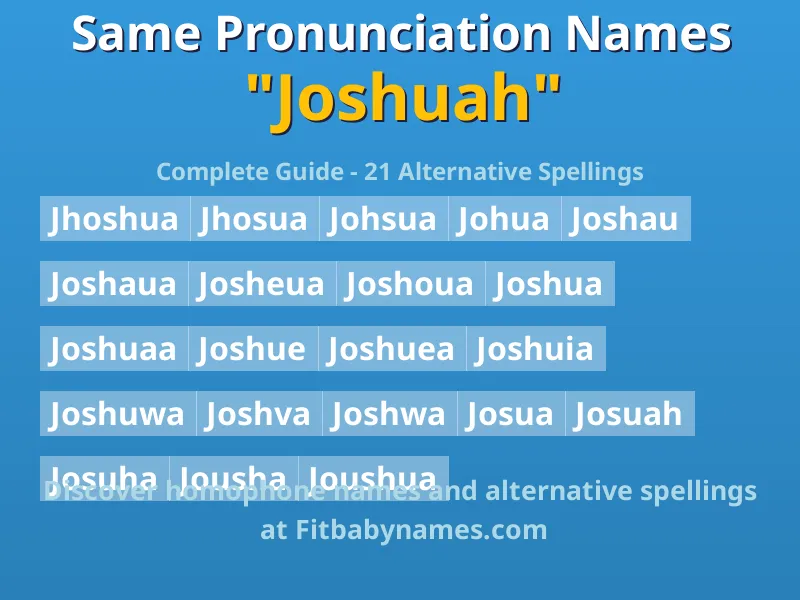 Infographic: Joshuah same pronunciation names, similar names, and homophone names