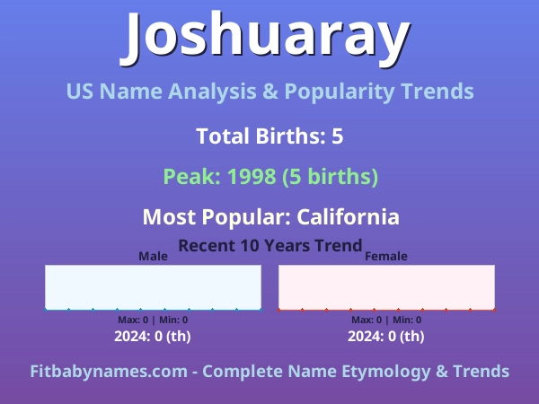 Infographic: Joshuaray name meaning, origin, and popularity trends in the United States (US baby name analysis chart)