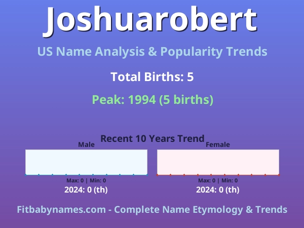 Infographic: Joshuarobert name meaning, origin, and popularity trends in the United States (US baby name analysis chart)