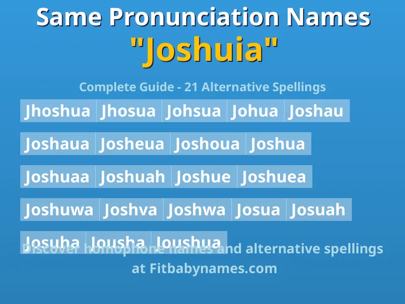 Infographic: Joshuia same pronunciation names, similar names, and homophone names
