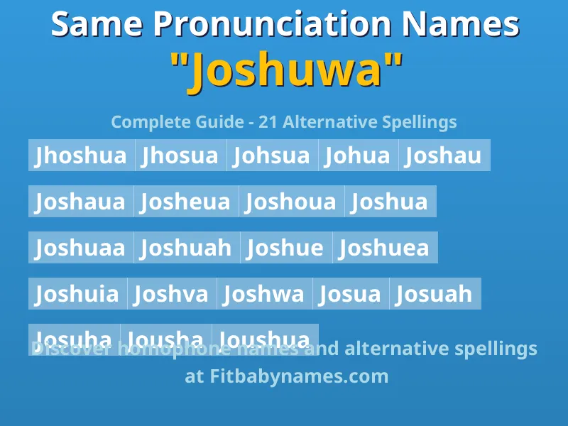 Infographic: Joshuwa same pronunciation names, similar names, and homophone names