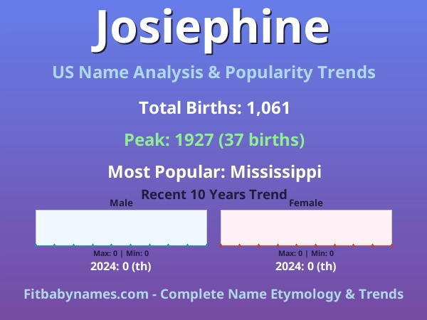 Infographic: Josiephine name meaning, origin, and popularity trends in the United States (US baby name analysis chart)