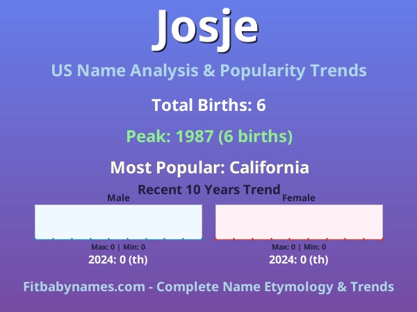 Infographic: Josje name meaning, origin, and popularity trends in the United States (US baby name analysis chart)