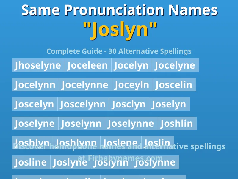 Infographic: Joslyn same pronunciation names, similar names, and homophone names