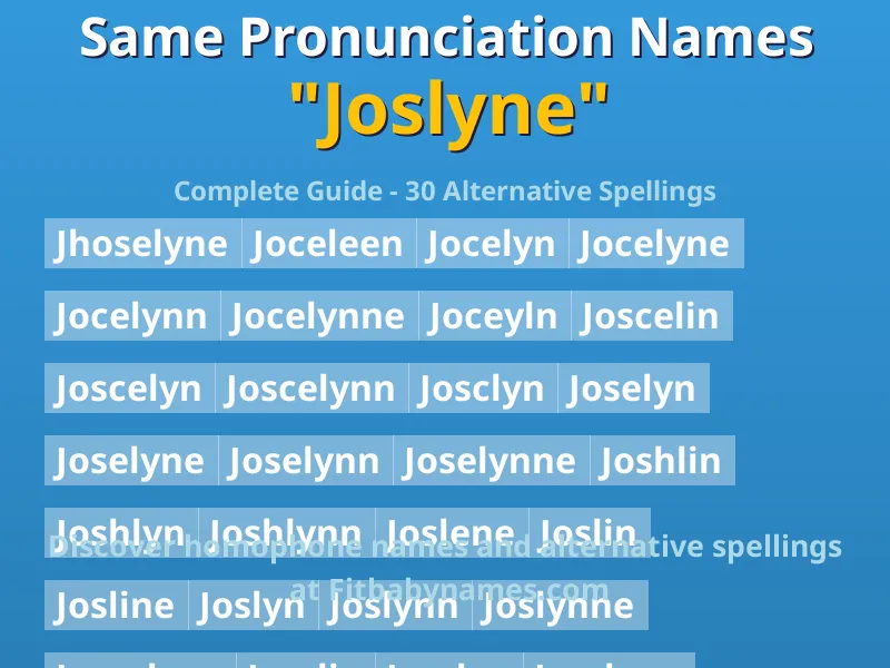 Infographic: Joslyne same pronunciation names, similar names, and homophone names