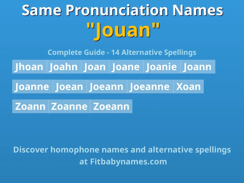 Infographic: Jouan same pronunciation names, similar names, and homophone names