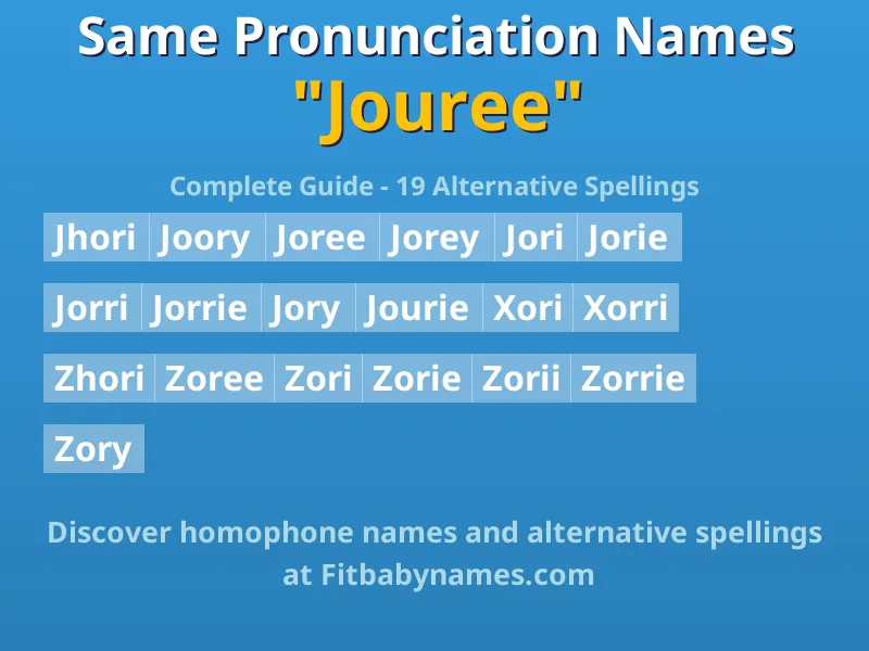 Infographic: Jouree same pronunciation names, similar names, and homophone names