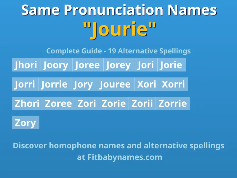 Infographic: Jourie same pronunciation names, similar names, and homophone names