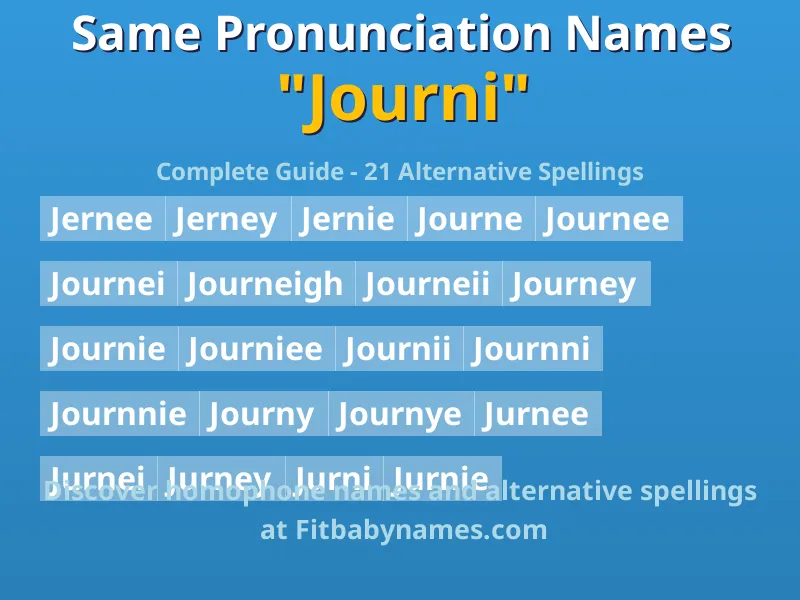 Infographic: Journi same pronunciation names, similar names, and homophone names