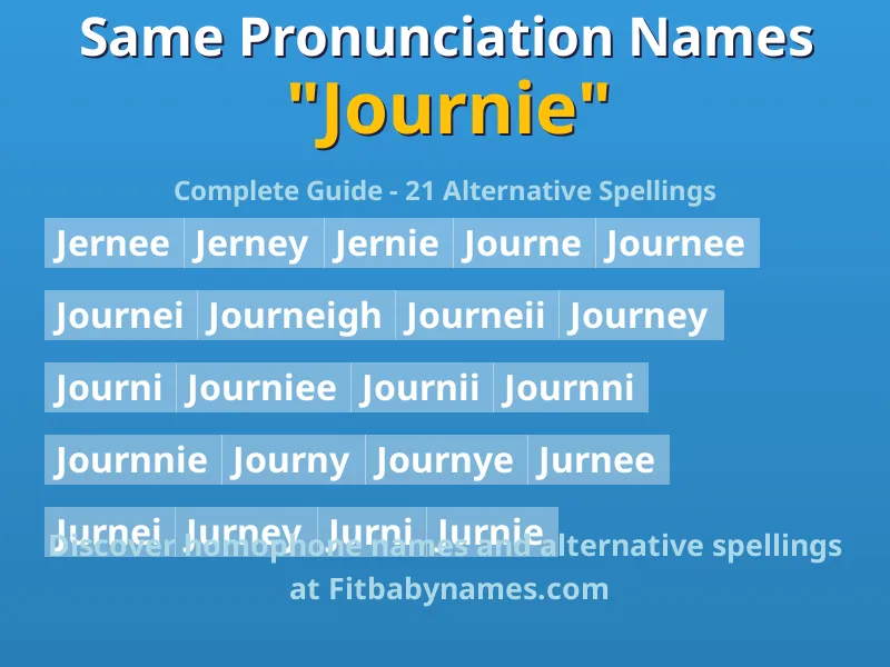 Infographic: Journie same pronunciation names, similar names, and homophone names