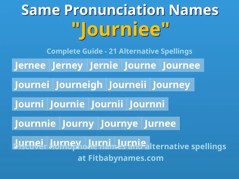 Infographic: Journiee same pronunciation names, similar names, and homophone names