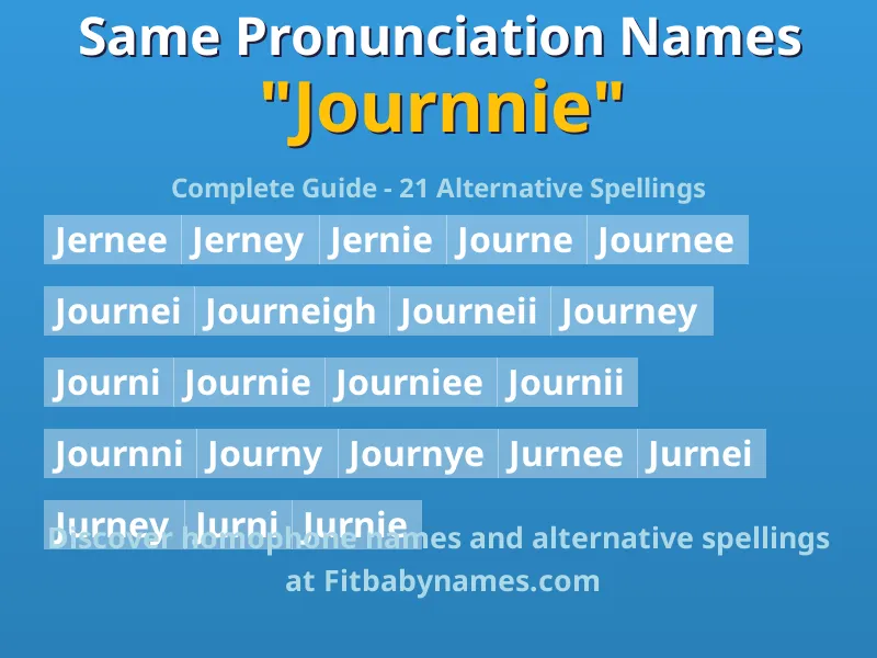 Infographic: Journnie same pronunciation names, similar names, and homophone names