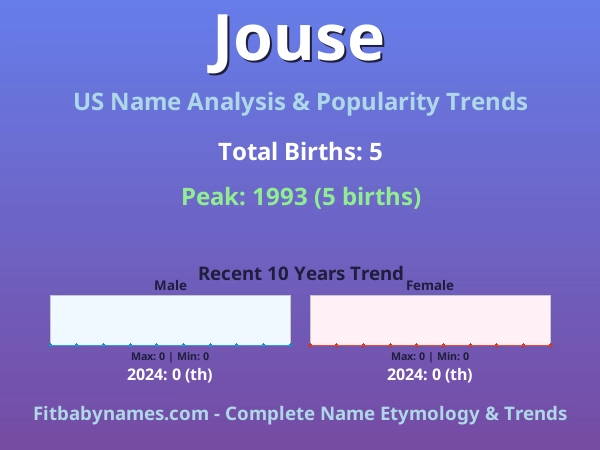 Infographic: Jouse name meaning, origin, and popularity trends in the United States (US baby name analysis chart)