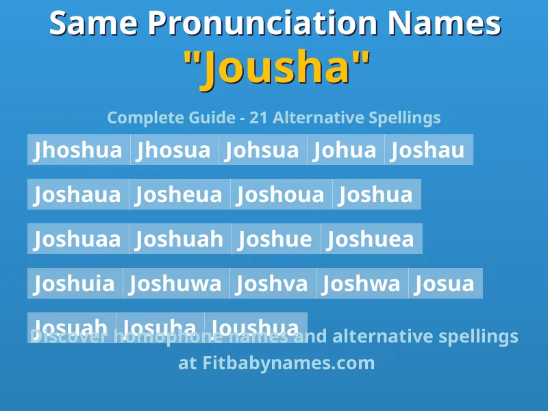 Infographic: Jousha same pronunciation names, similar names, and homophone names