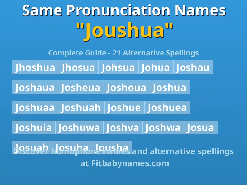 Infographic: Joushua same pronunciation names, similar names, and homophone names