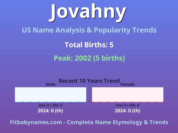 Infographic: Jovahny name meaning, origin, and popularity trends in the United States (US baby name analysis chart)