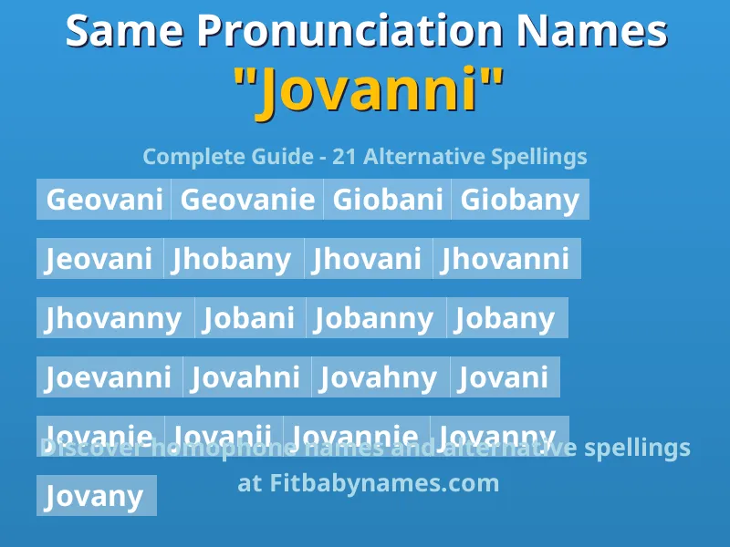 Infographic: Jovanni same pronunciation names, similar names, and homophone names