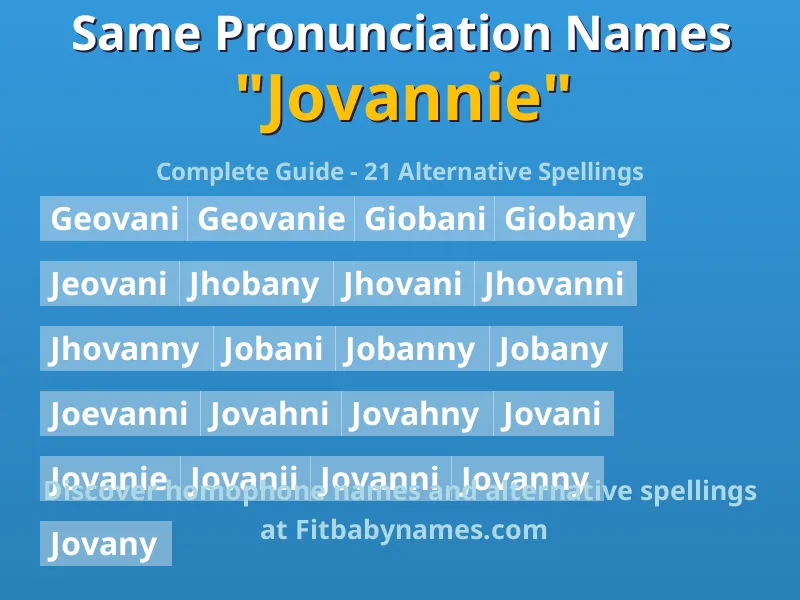 Infographic: Jovannie same pronunciation names, similar names, and homophone names