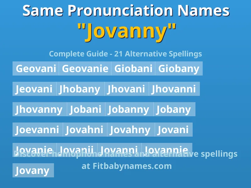 Infographic: Jovanny same pronunciation names, similar names, and homophone names
