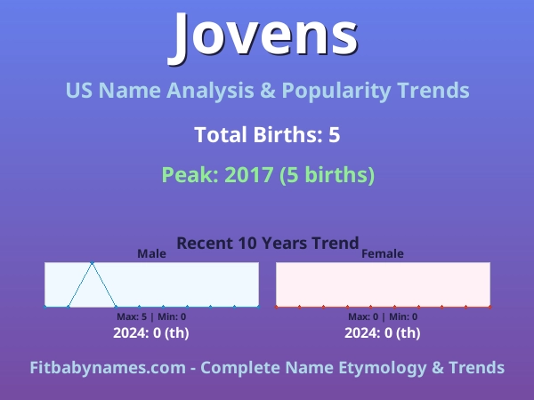 Infographic: Jovens name meaning, origin, and popularity trends in the United States (US baby name analysis chart)