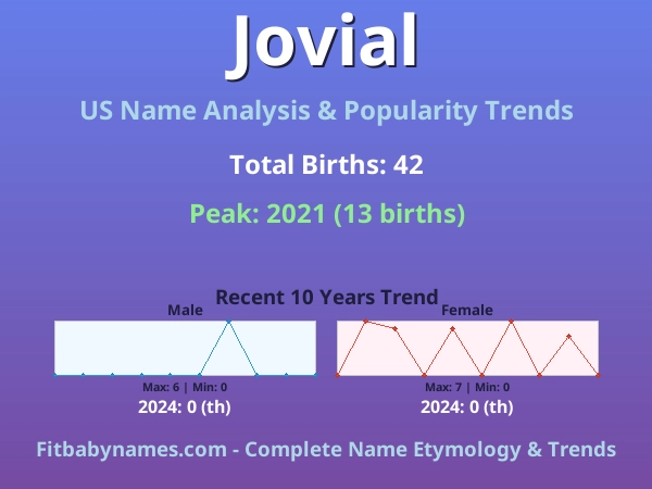 Infographic: Jovial name meaning, origin, and popularity trends in the United States (US baby name analysis chart)