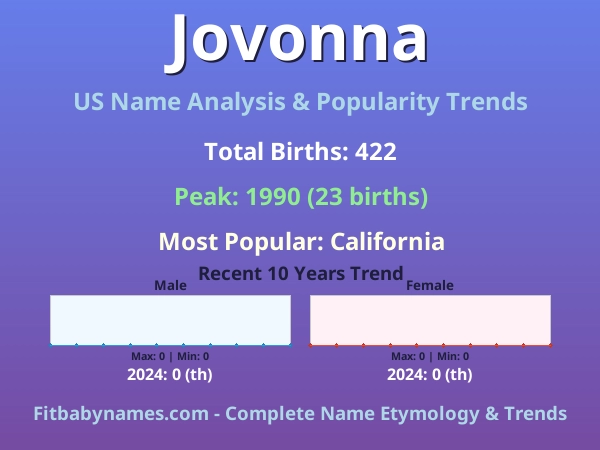 Infographic: Jovonna name meaning, origin, and popularity trends in the United States (US baby name analysis chart)