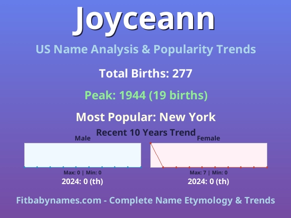 Infographic: Joyceann name meaning, origin, and popularity trends in the United States (US baby name analysis chart)