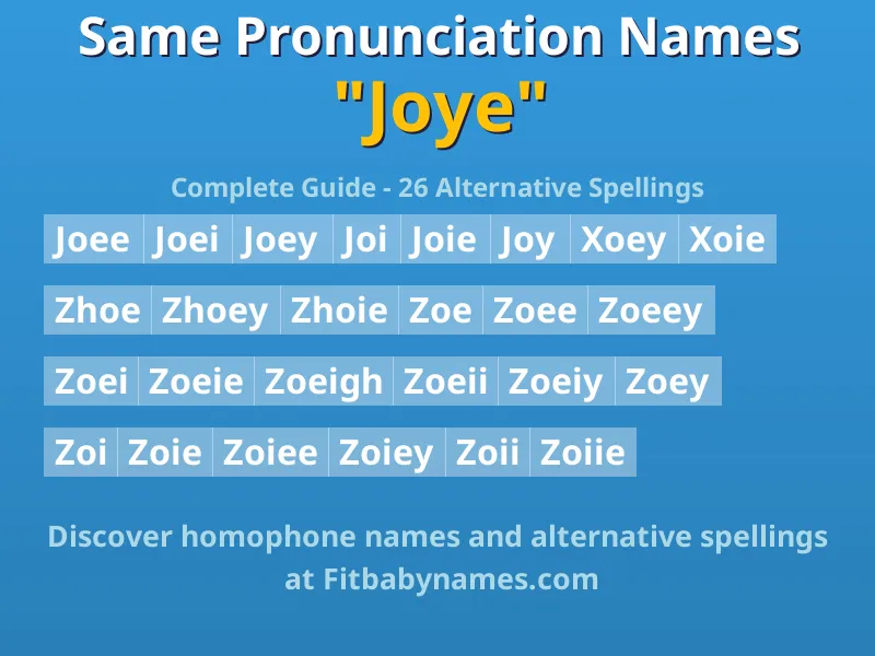 Infographic: Joye same pronunciation names, similar names, and homophone names