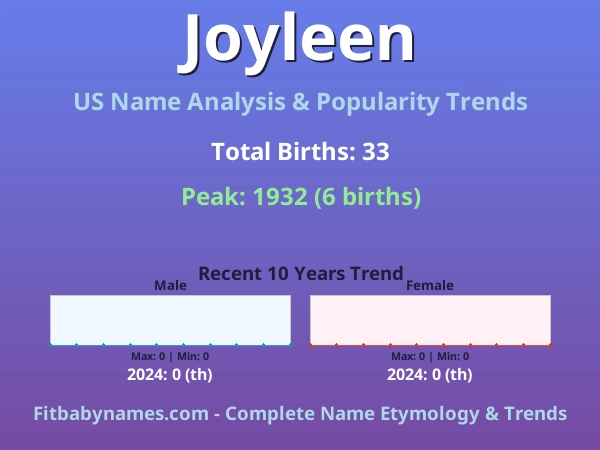 Infographic: Joyleen name meaning, origin, and popularity trends in the United States (US baby name analysis chart)