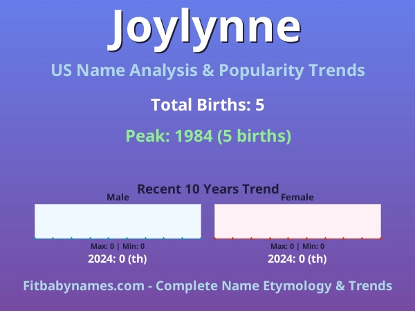 Infographic: Joylynne name meaning, origin, and popularity trends in the United States (US baby name analysis chart)