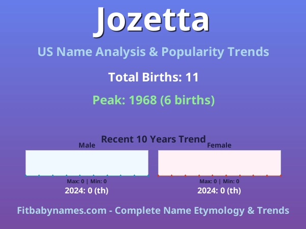 Infographic: Jozetta name meaning, origin, and popularity trends in the United States (US baby name analysis chart)