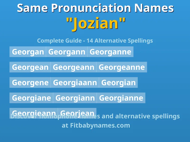 Infographic: Jozian same pronunciation names, similar names, and homophone names