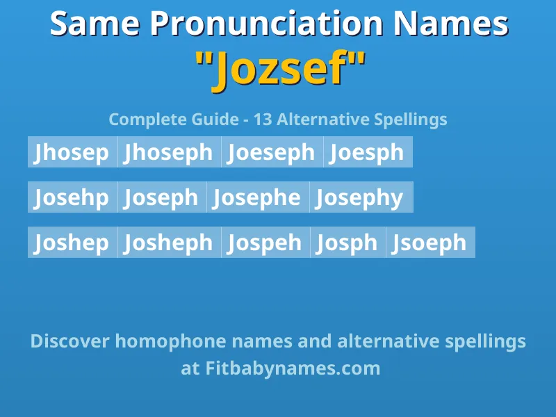 Infographic: Jozsef same pronunciation names, similar names, and homophone names