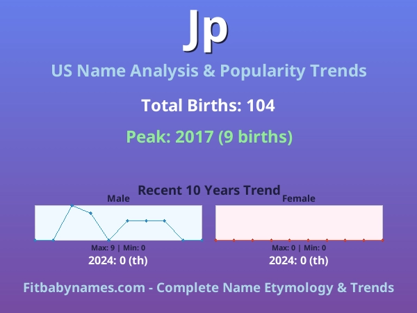 Infographic: Jp name meaning, origin, and popularity trends in the United States (US baby name analysis chart)
