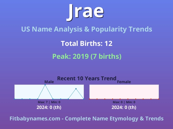 Infographic: Jrae name meaning, origin, and popularity trends in the United States (US baby name analysis chart)