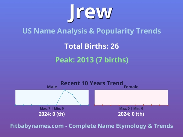 Infographic: Jrew name meaning, origin, and popularity trends in the United States (US baby name analysis chart)