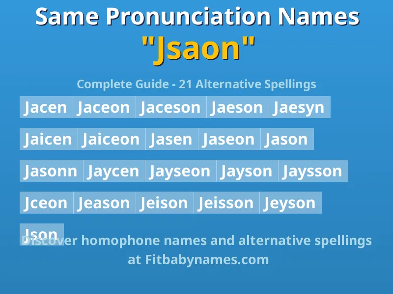 Infographic: Jsaon same pronunciation names, similar names, and homophone names