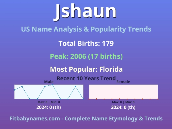 Infographic: Jshaun name meaning, origin, and popularity trends in the United States (US baby name analysis chart)